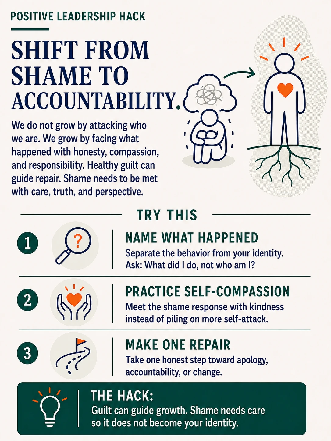 Differentiating Guilt vs. Shame
