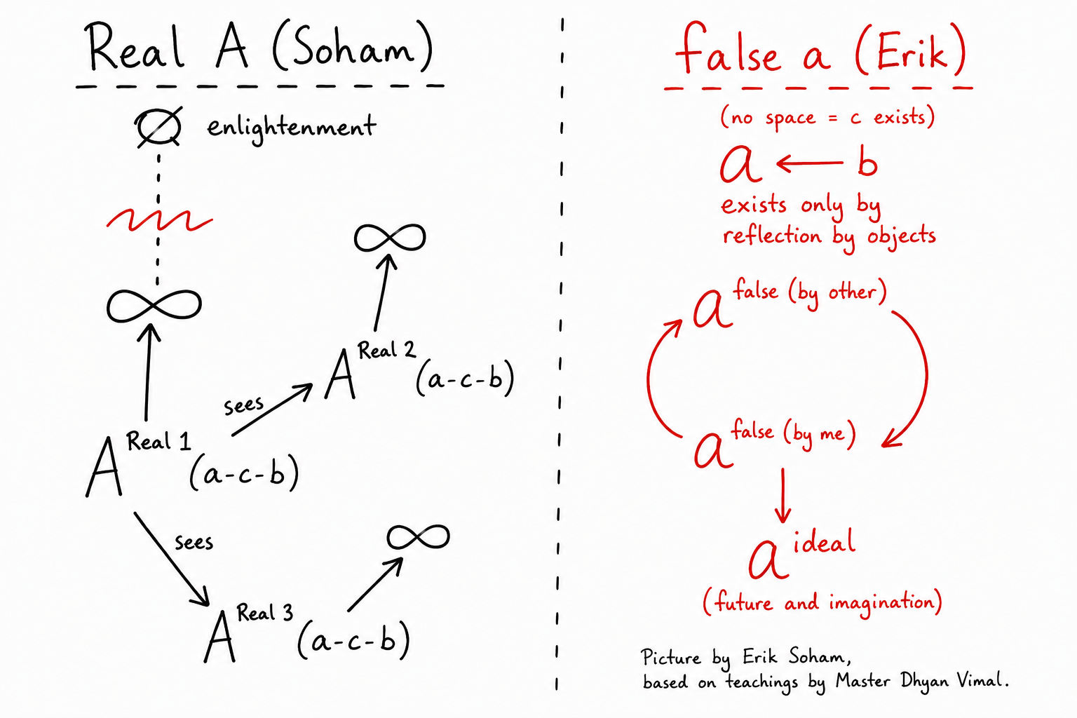 03 ABC org model.PNG