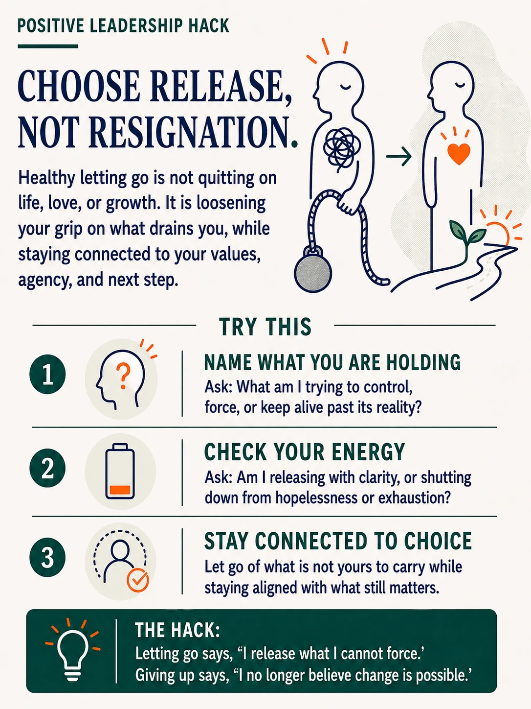 Are We Letting Go, or Giving Up?