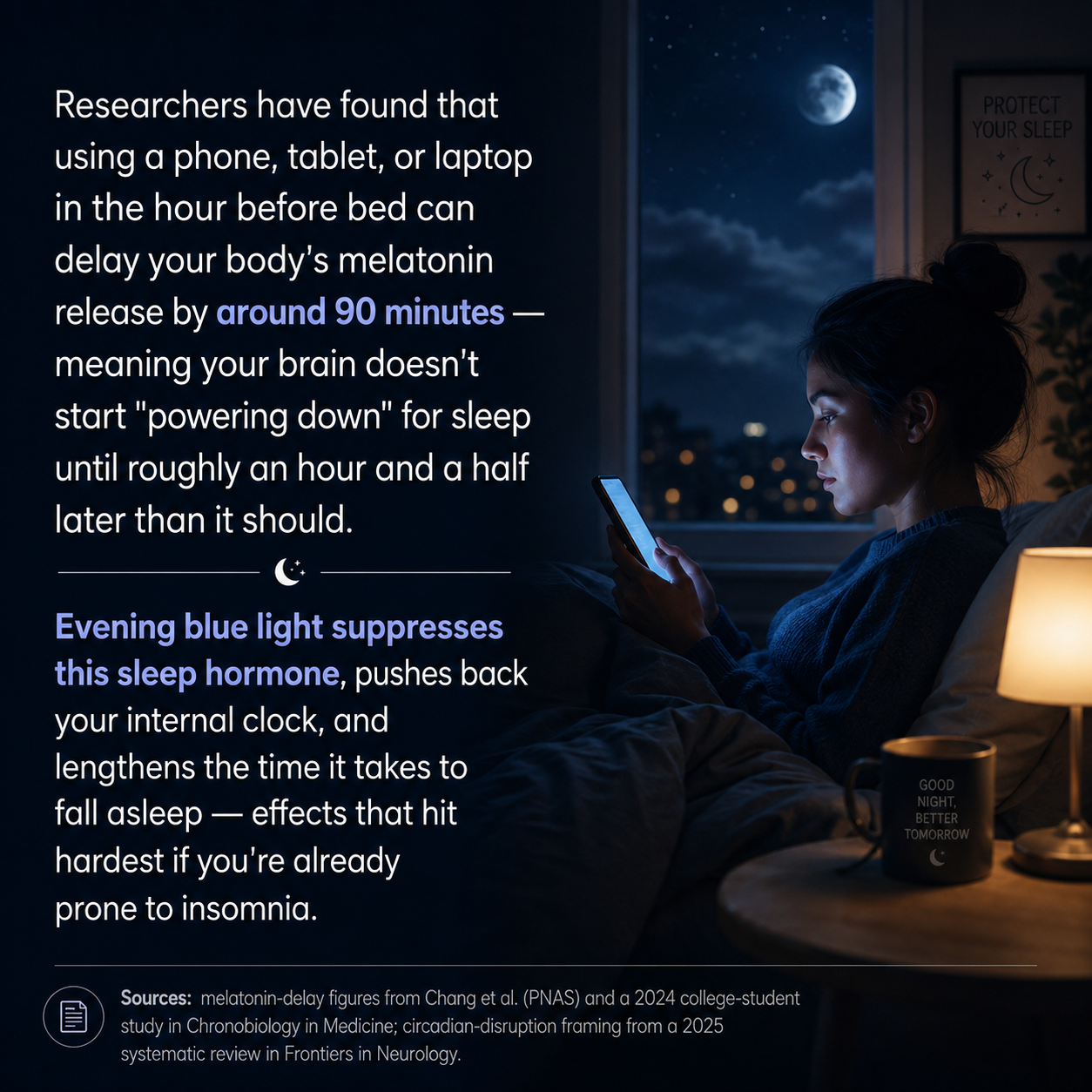 Screens before bed can delay our melatonin by ~90 minutes.