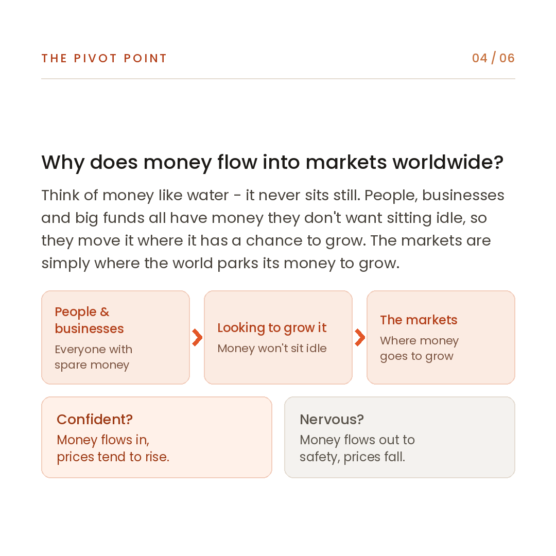 04_money_flow.png