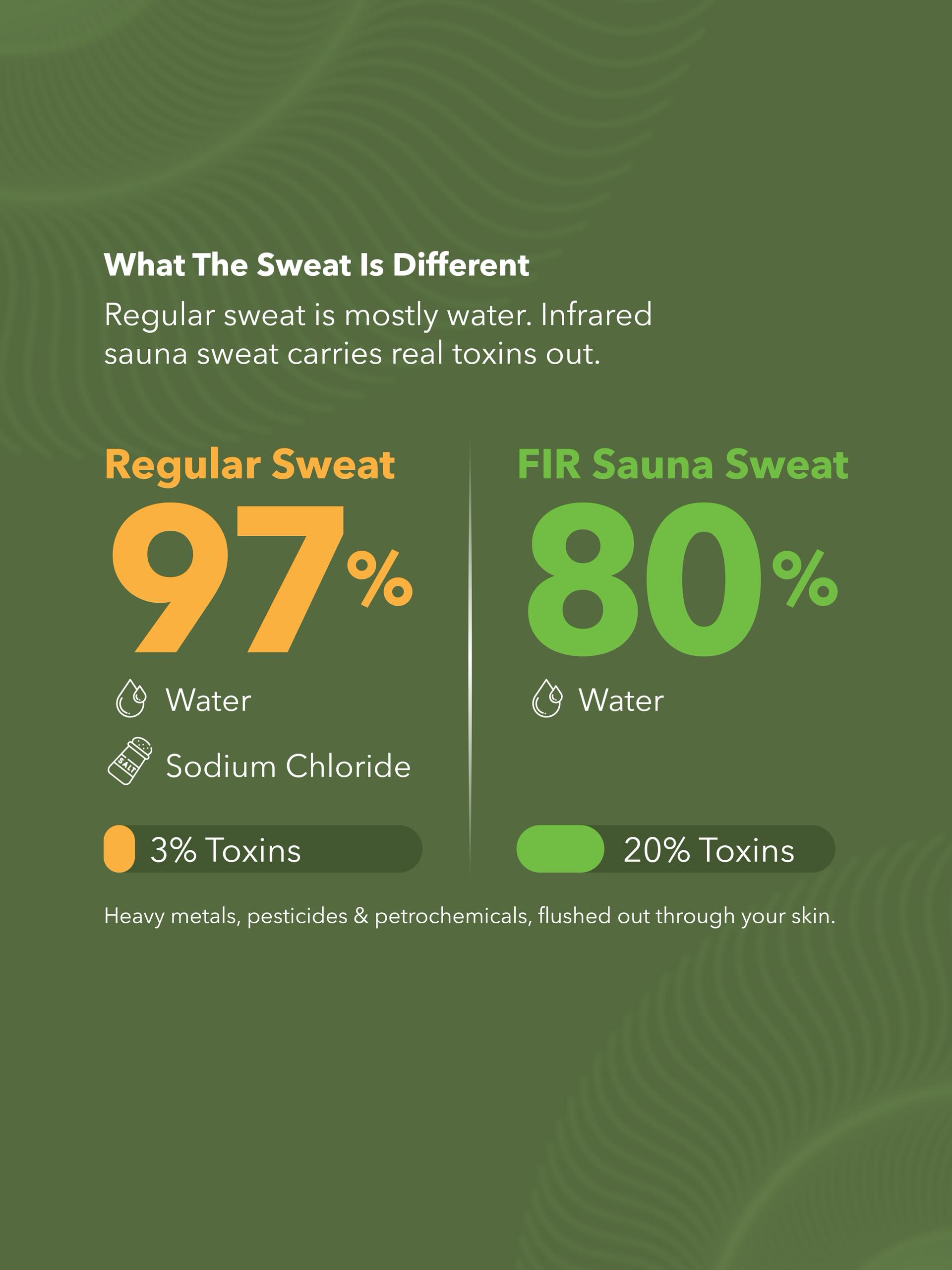 Sweat, heat, and our health.