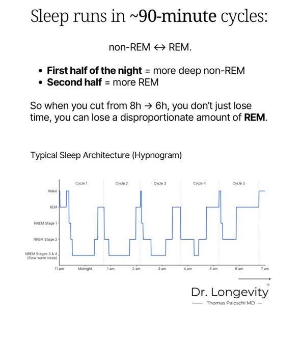 Sleep is medicine.