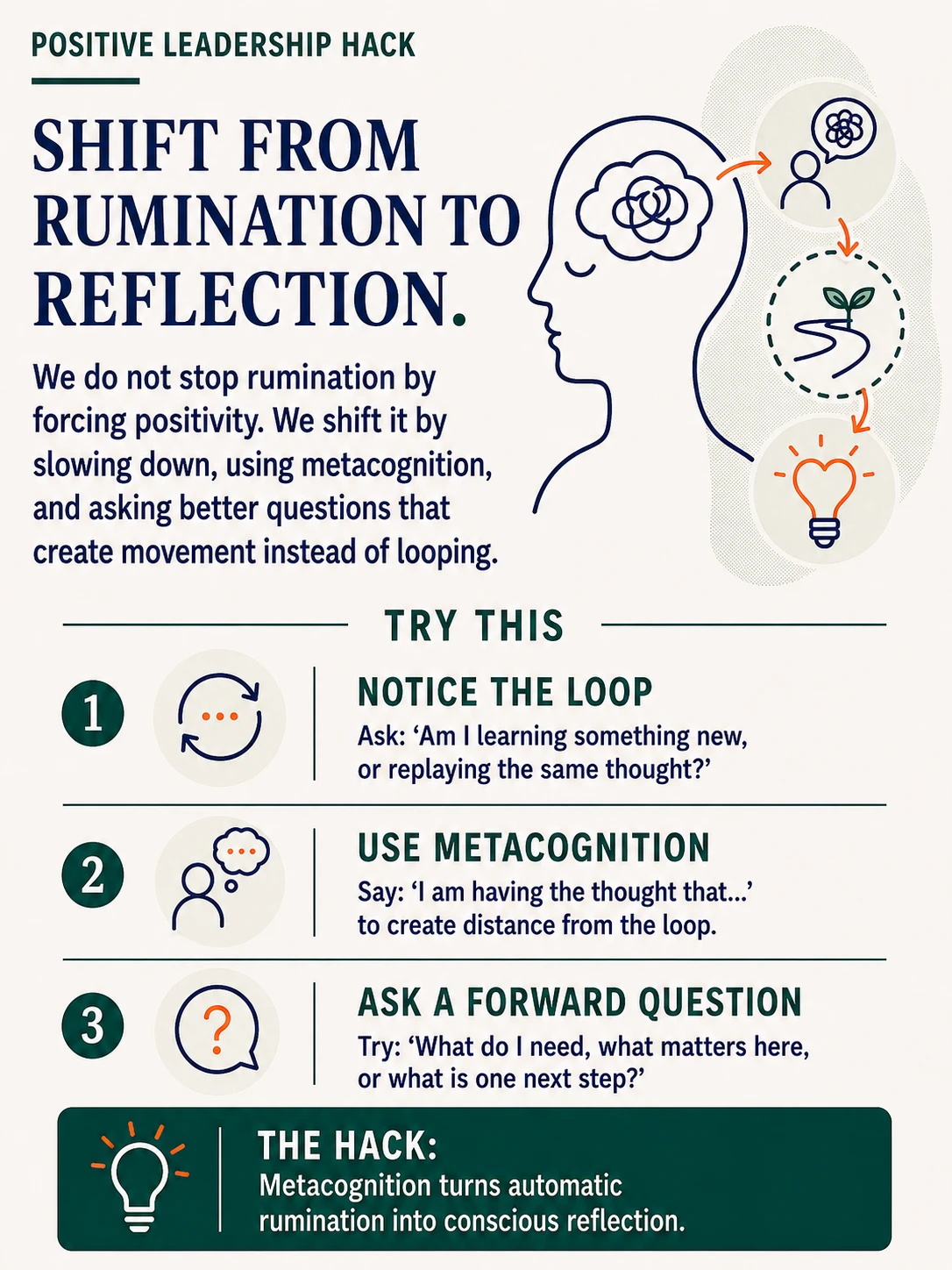 Rumination or Reflection?