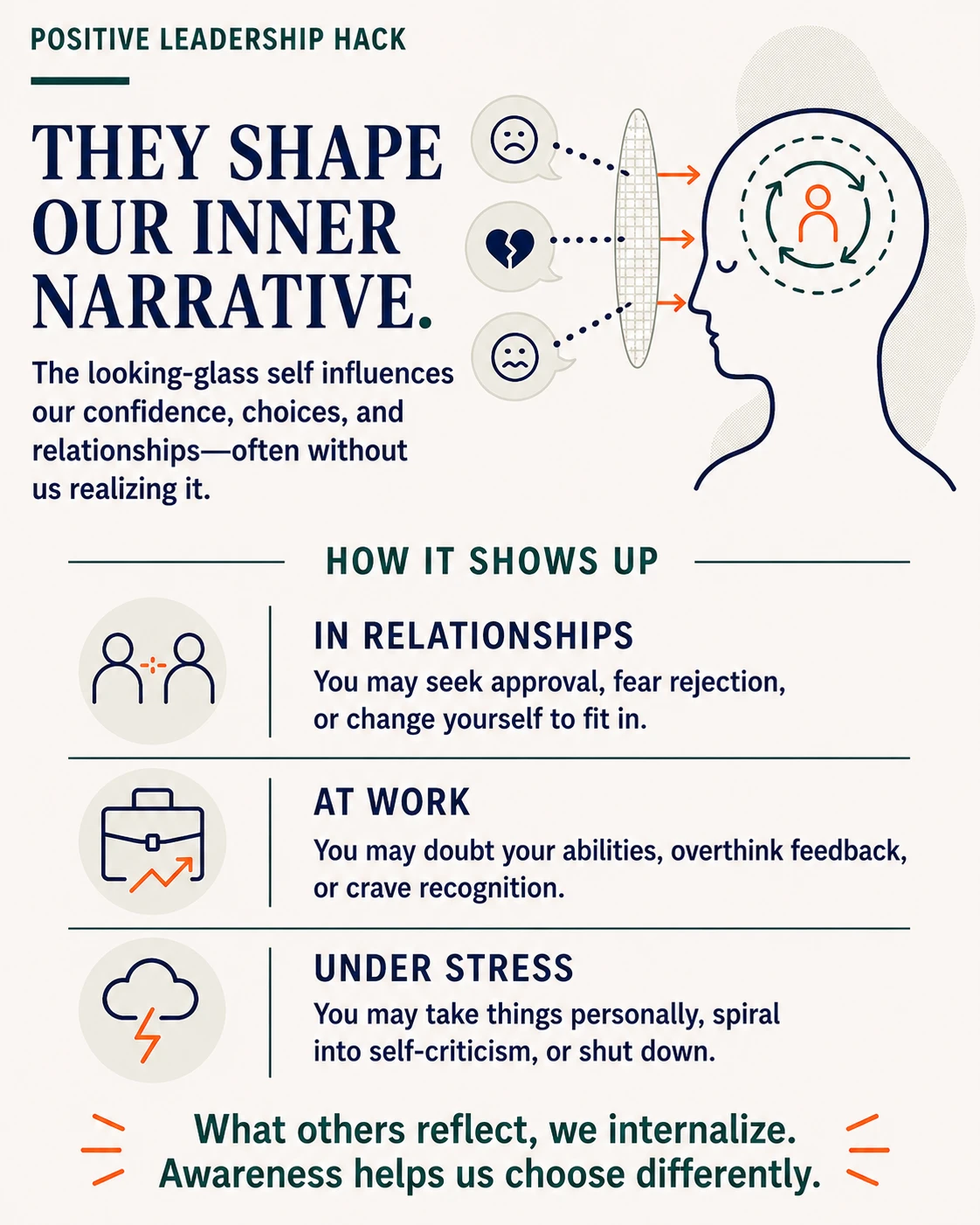 Are we seeing ourselves, or just our reflection in others?
