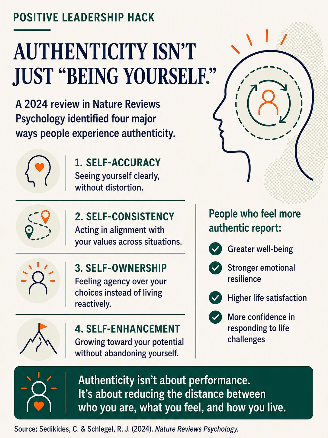 Authenticity Creates Space - 4 ways we experience authenticity