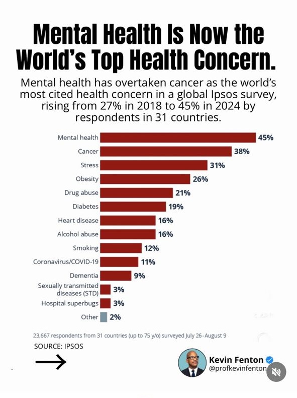 It's mental health awareness month - the numbers speak for themselves.