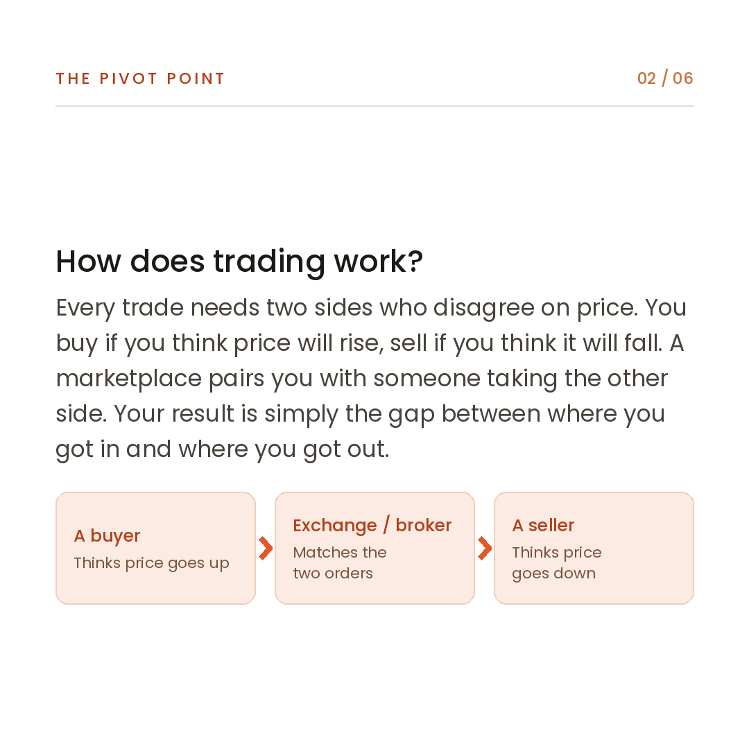 02_how_trading_works.png
