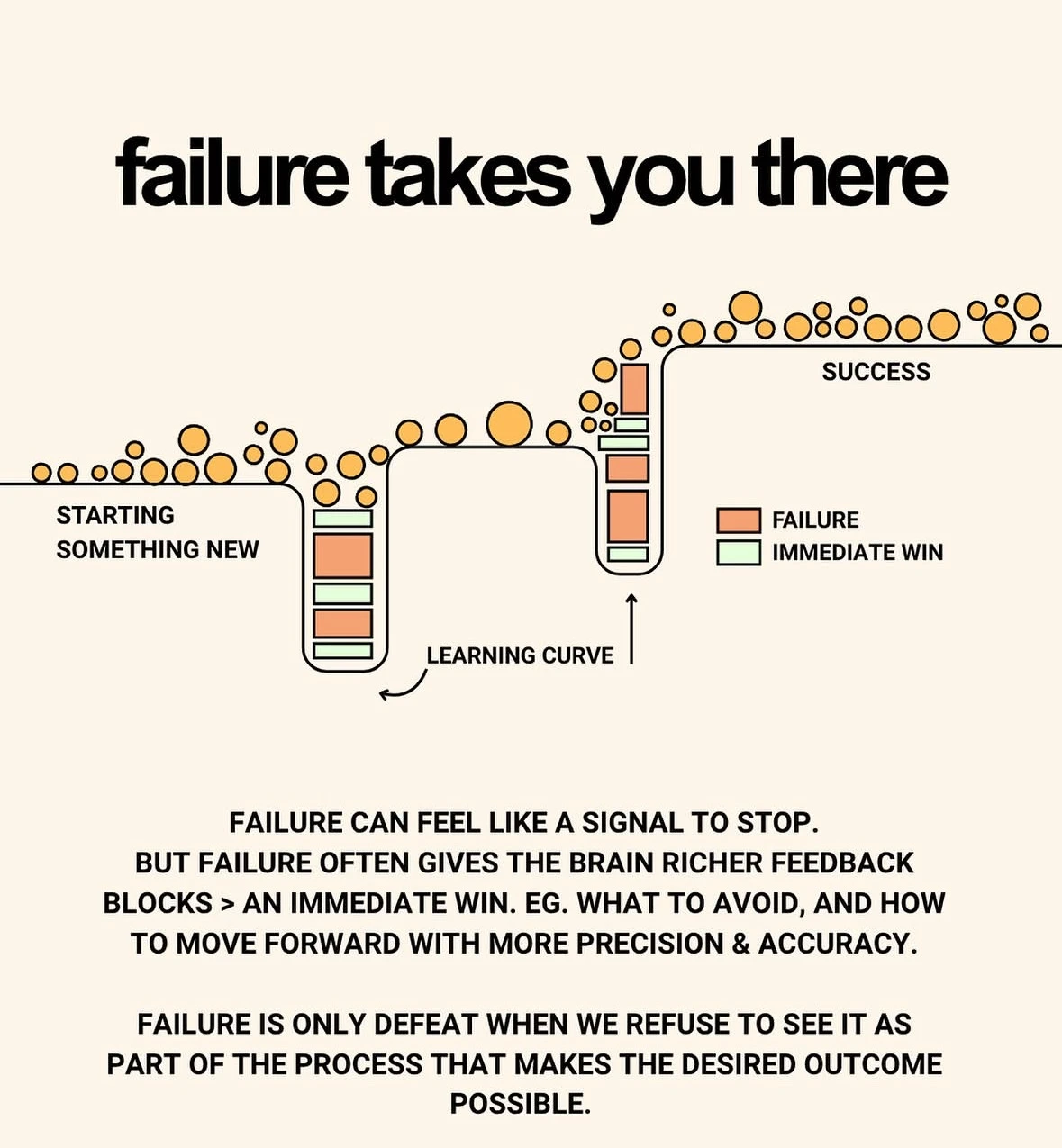 Looking at failure rightly