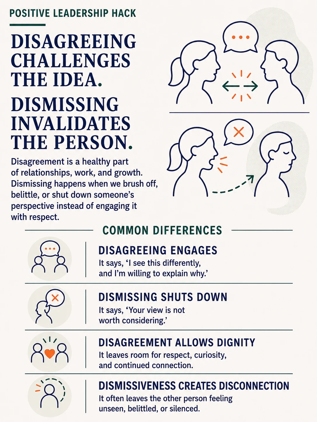 Disagreement vs Dismissal