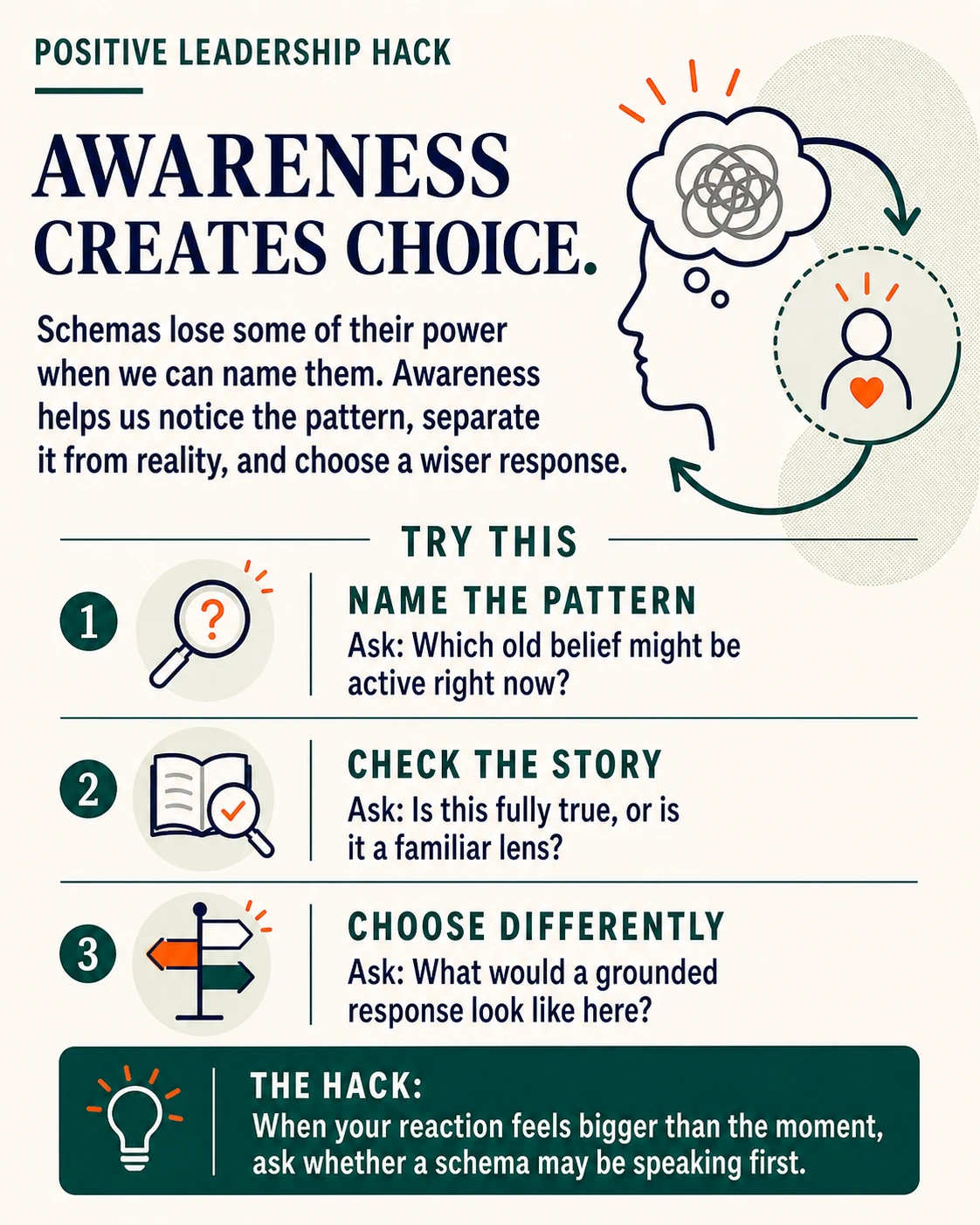 Schemas are deep belief patterns formed early in life