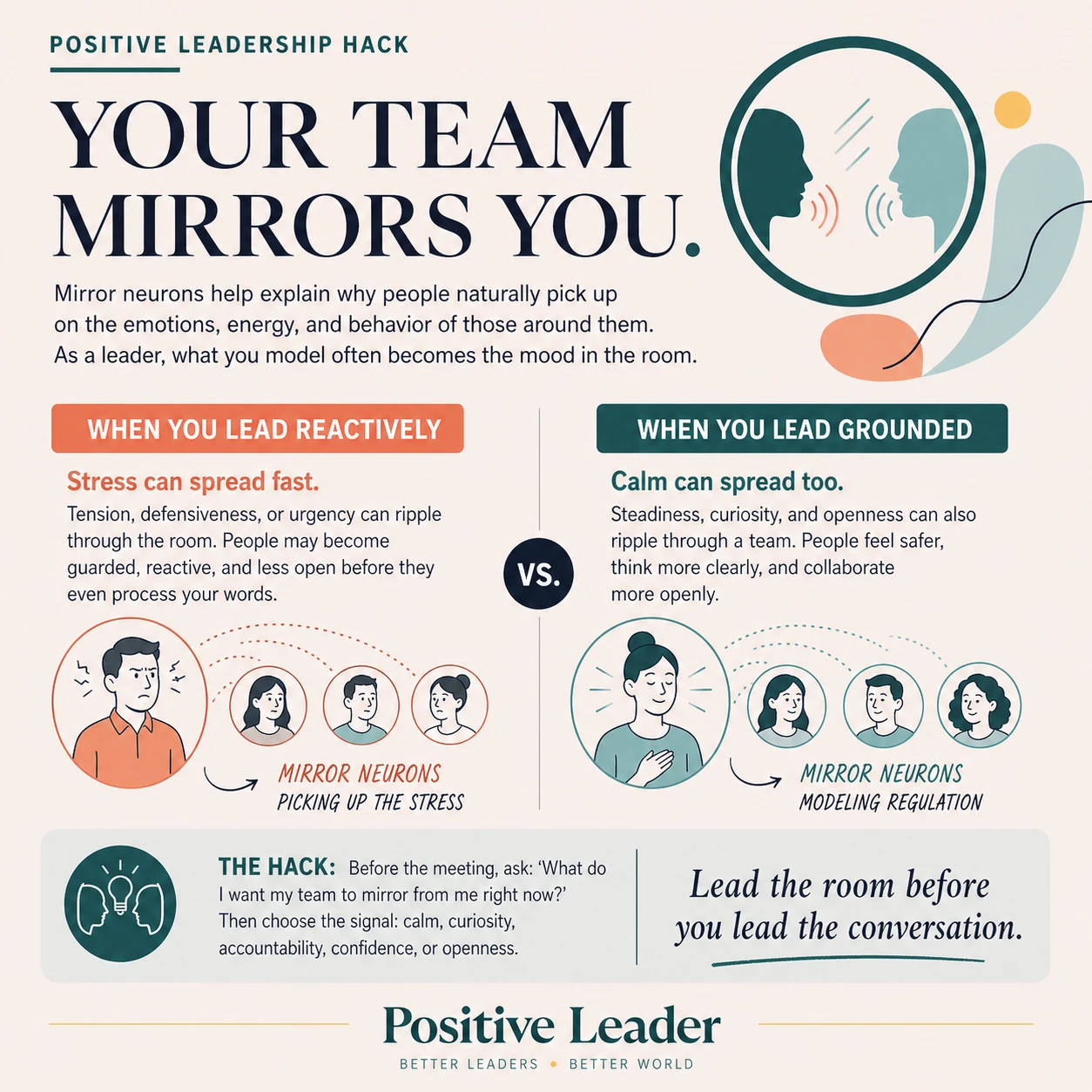 The Impact of Our Presence