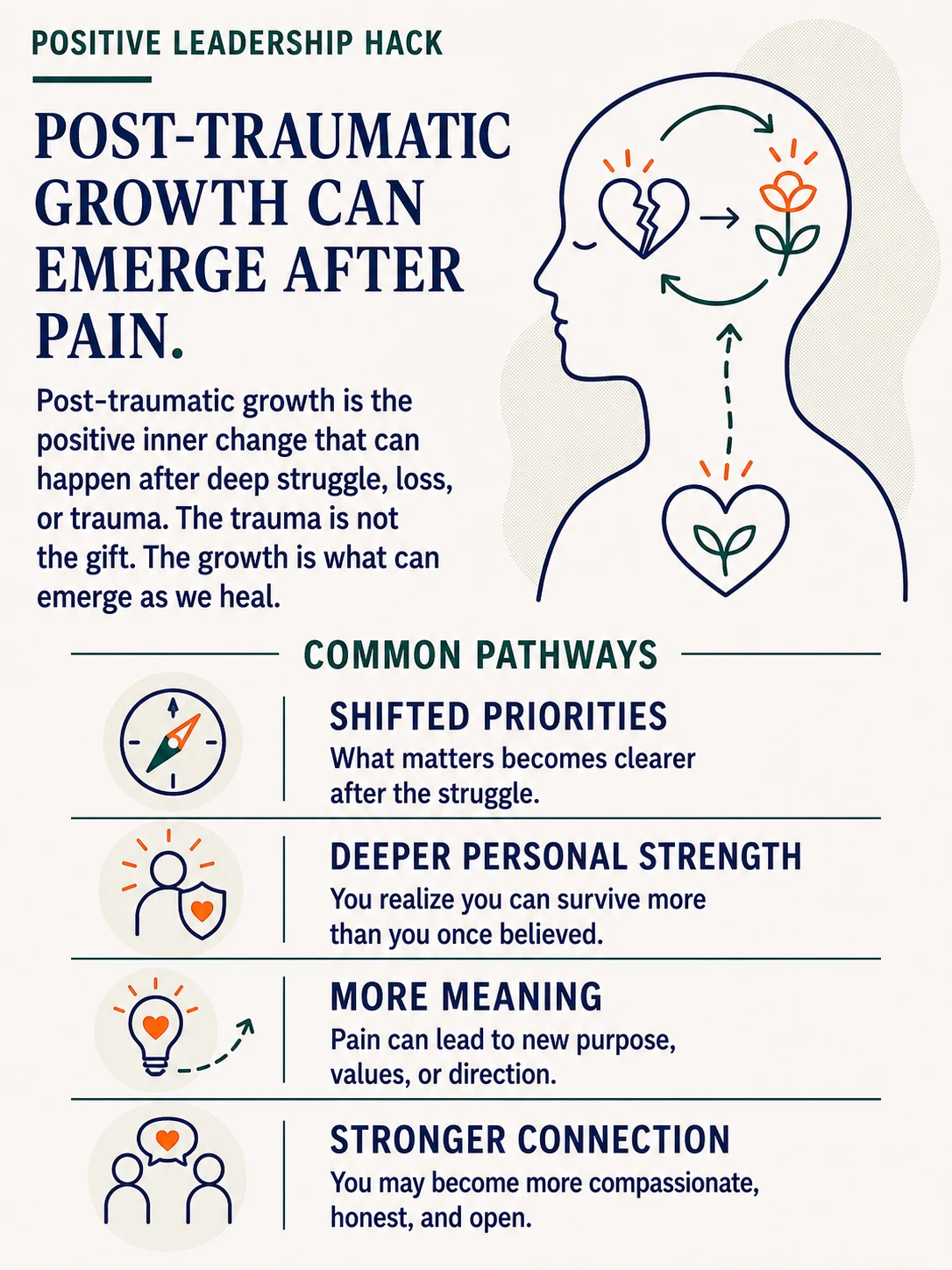 What Can Grow After We Break