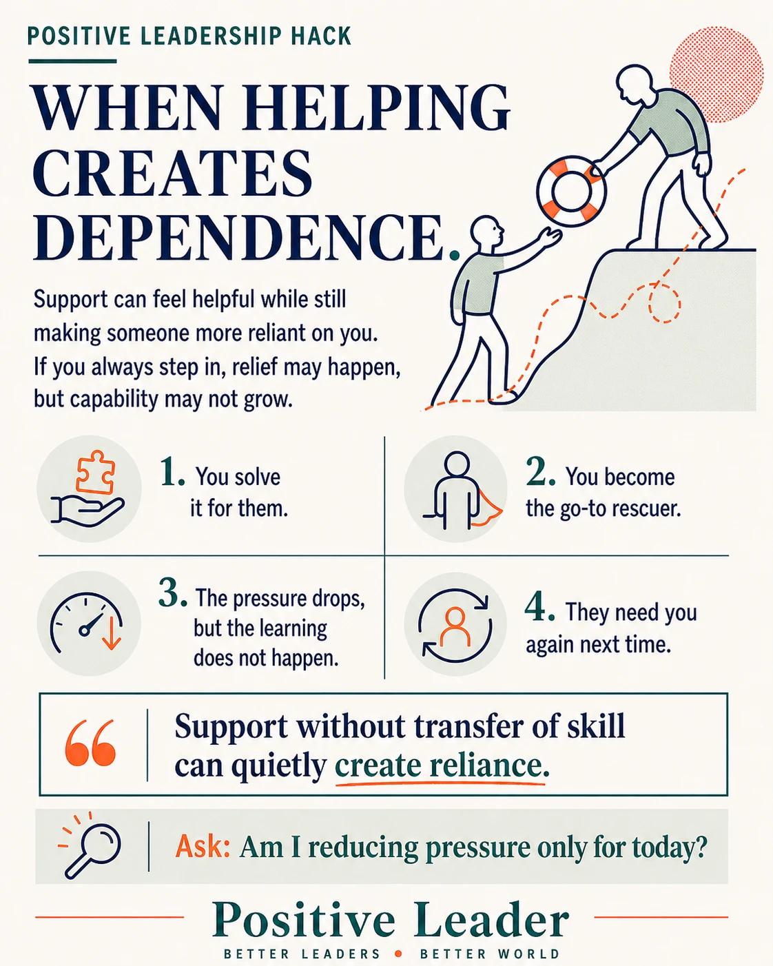 Creating dependency or capacity?