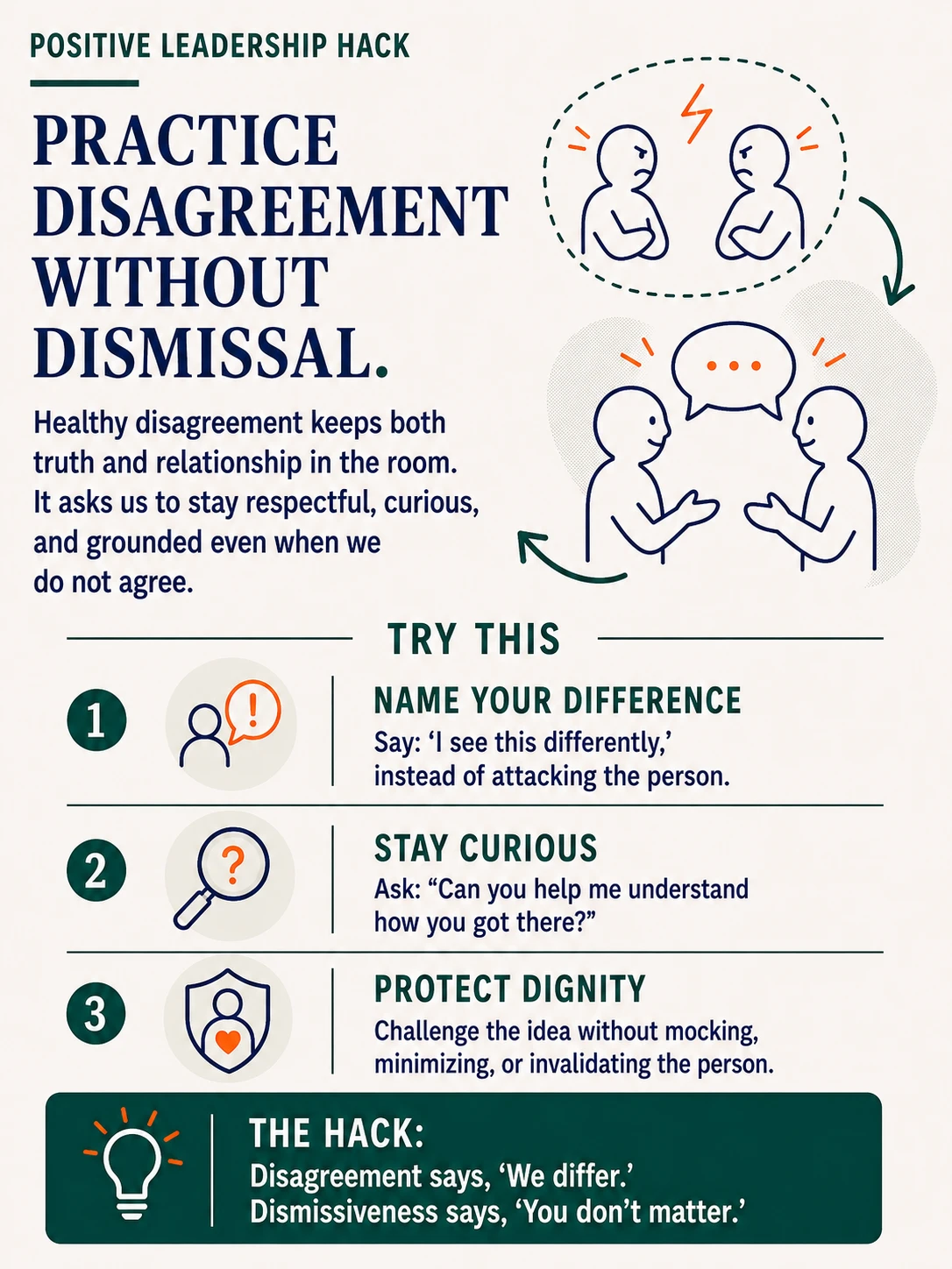 Disagreement vs Dismissal
