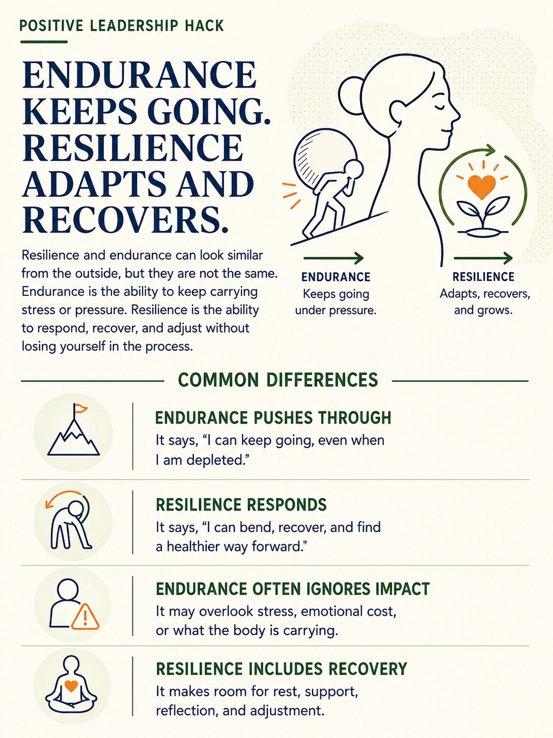 The difference between resilience & endurance
