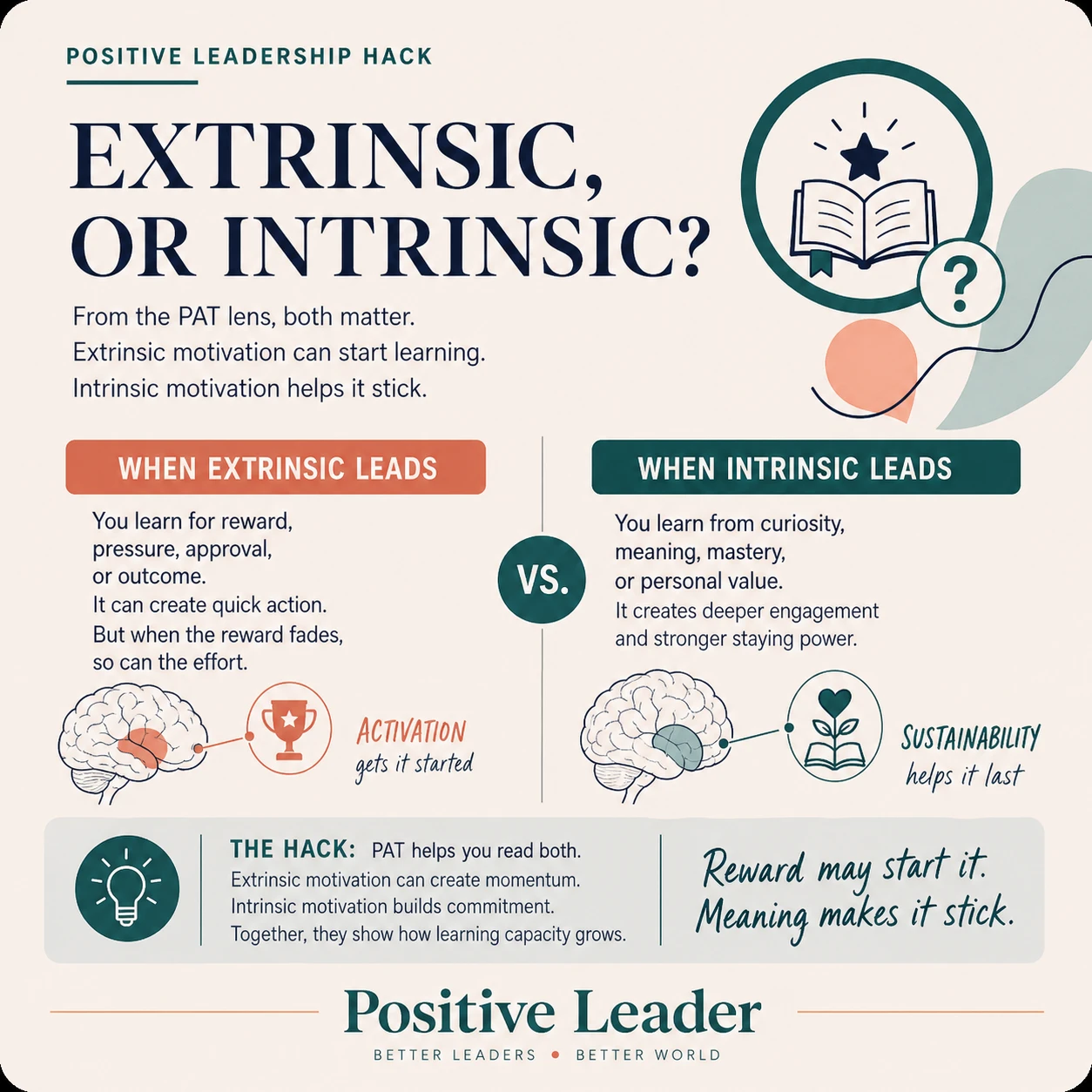 How Extrinsic & Intrinsic Learning Work Together