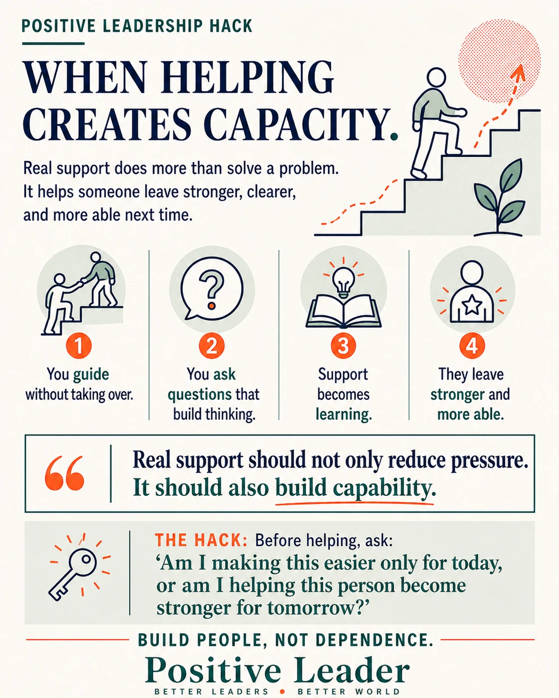 Creating dependency or capacity?