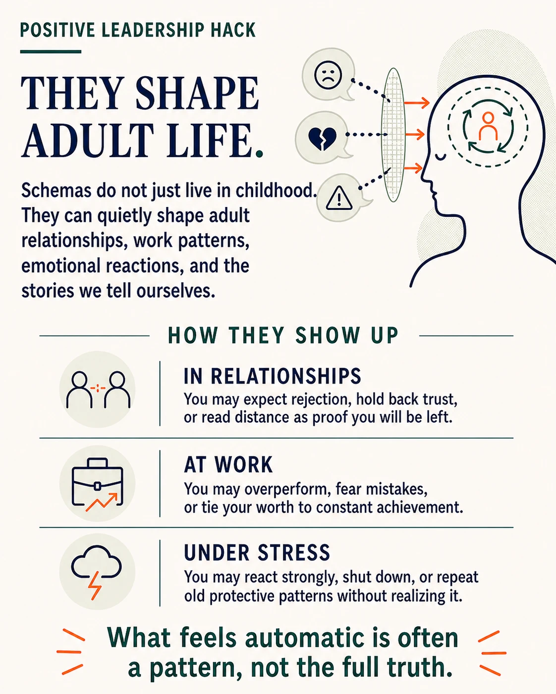 Schemas are deep belief patterns formed early in life
