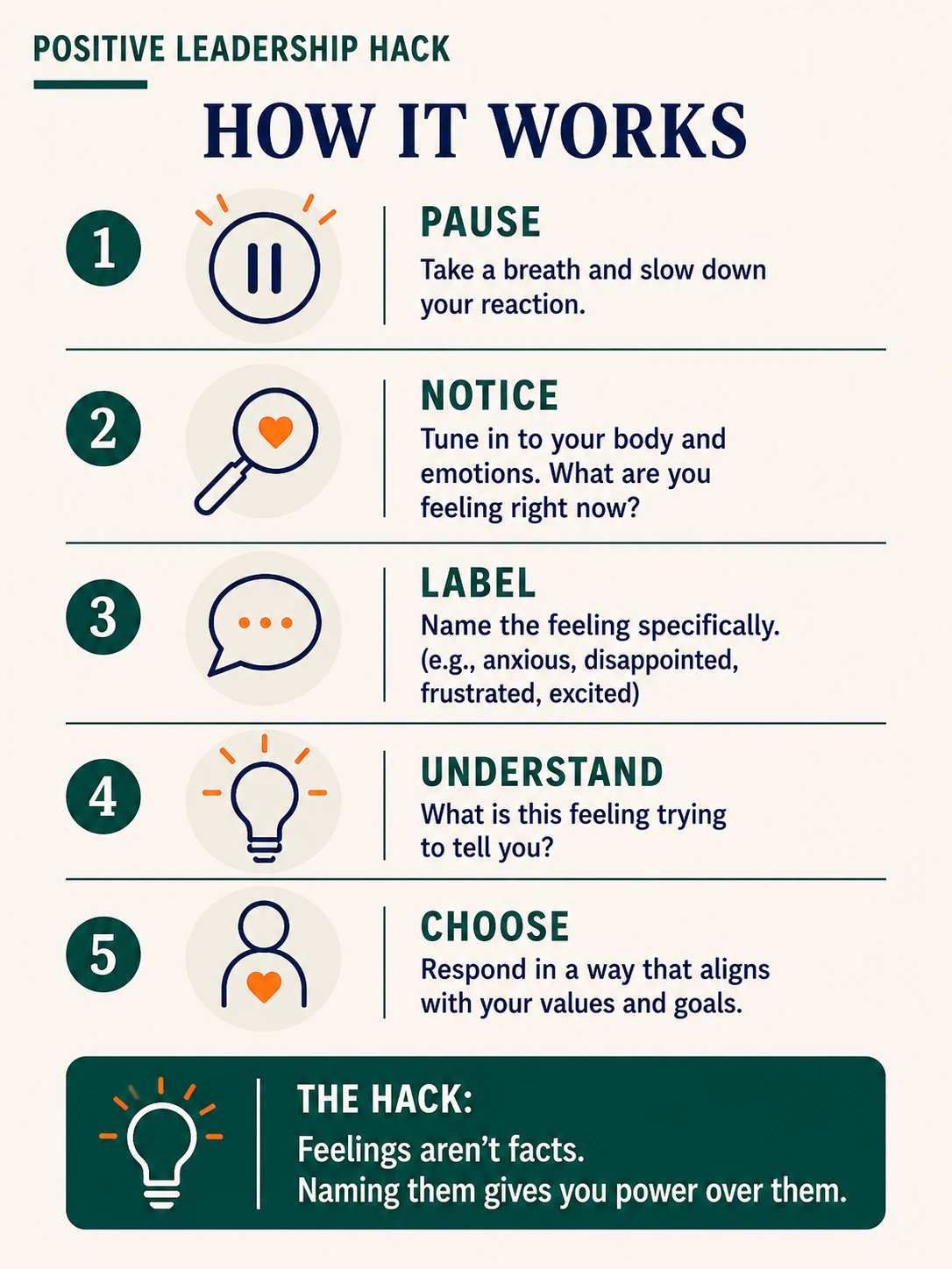 What if naming the feeling is most the work?