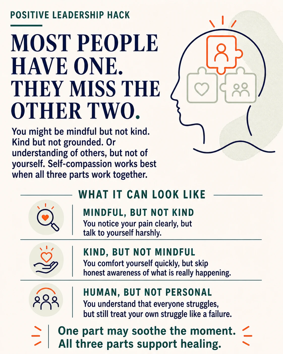Three Aspects of Self Compassion