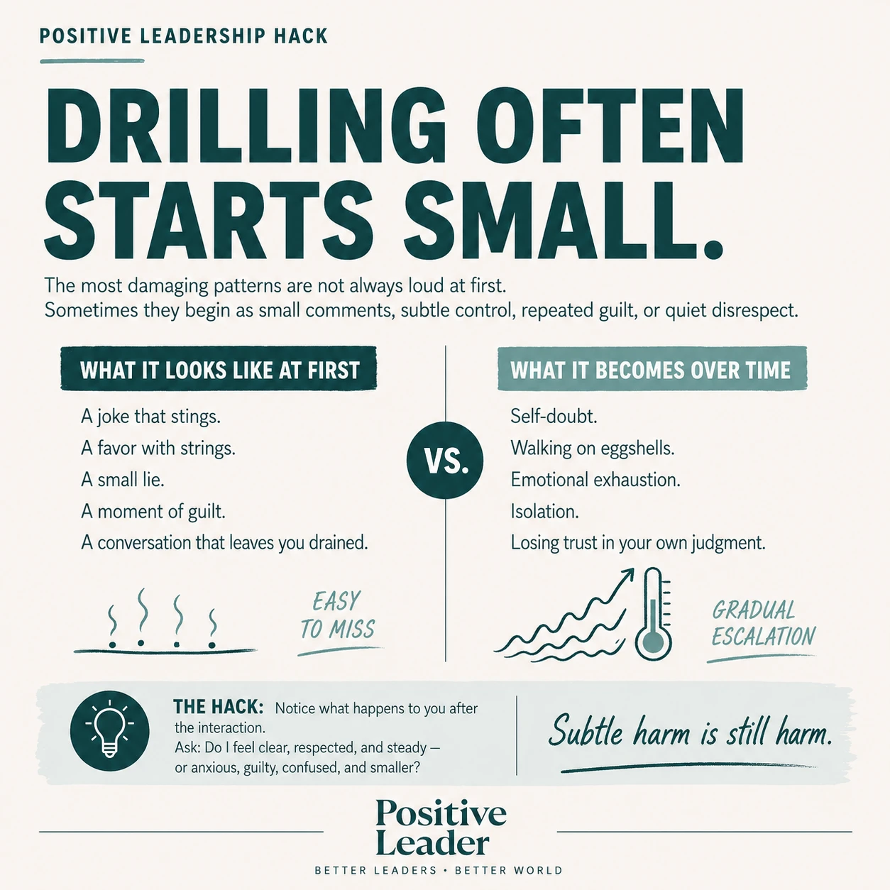 Identifying What Drilling Looks Like