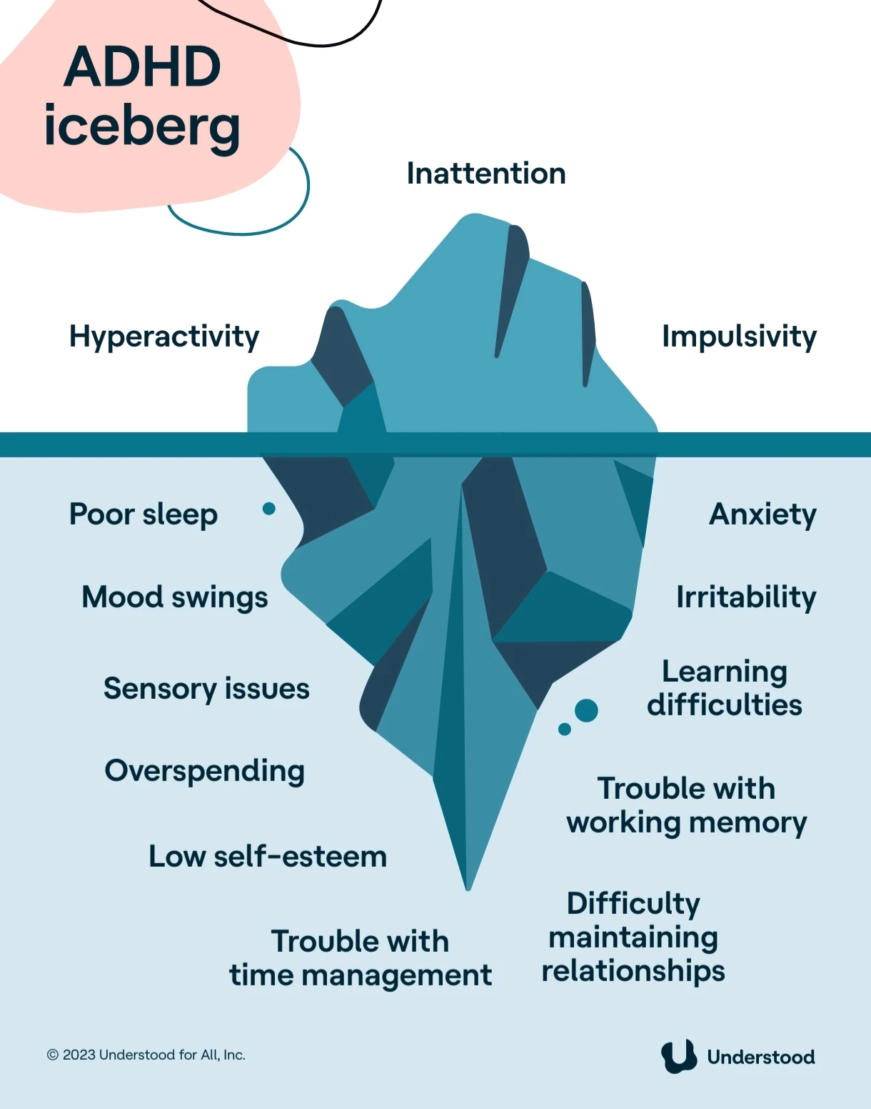 What is ADHD?