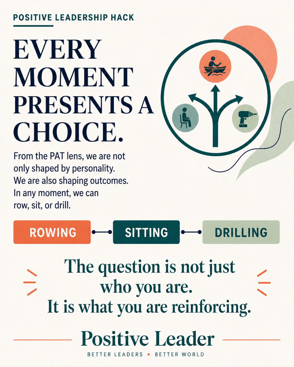 Are we helping, hiding, or harming?