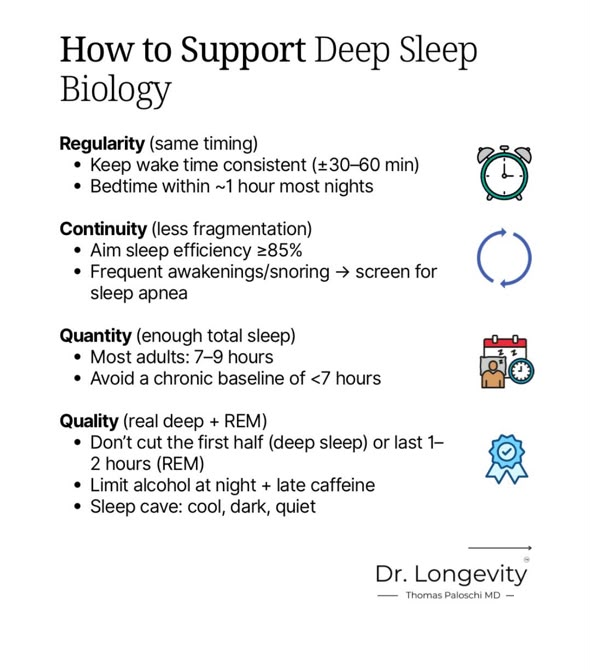 Sleep is medicine.