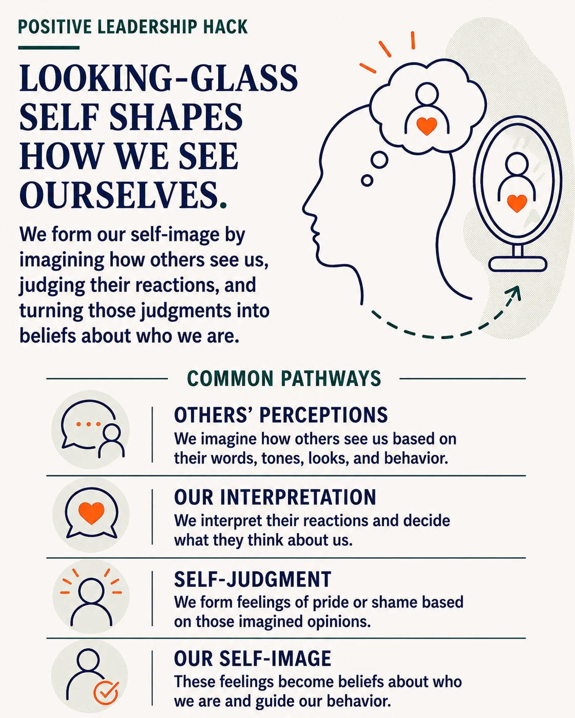 Are we seeing ourselves, or just our reflection in others?