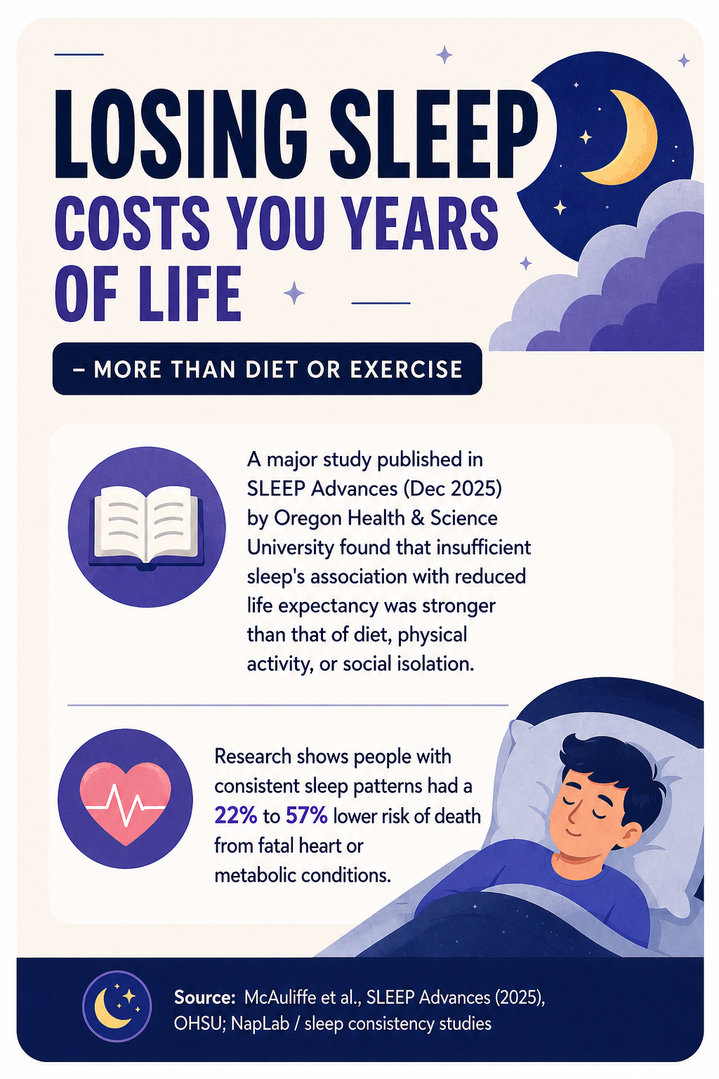 Losing sleep is literally losing years!