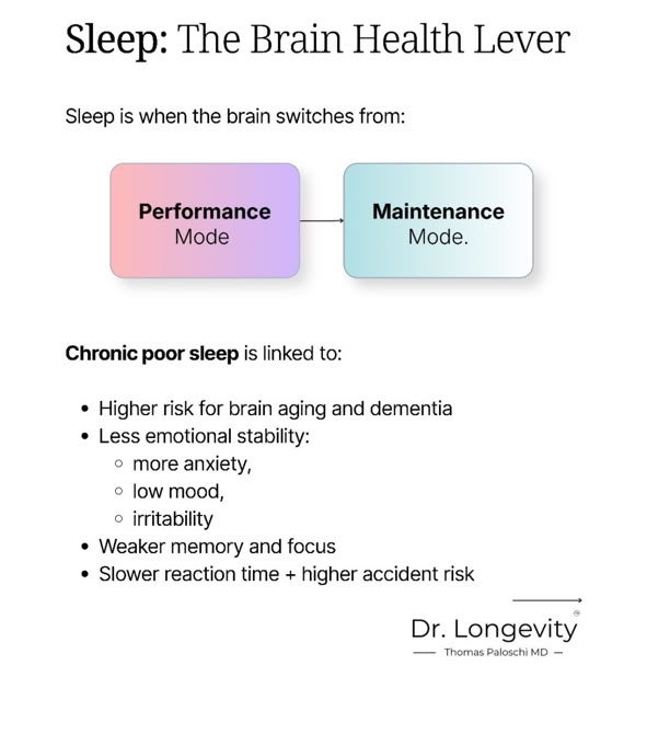 Sleep is medicine.