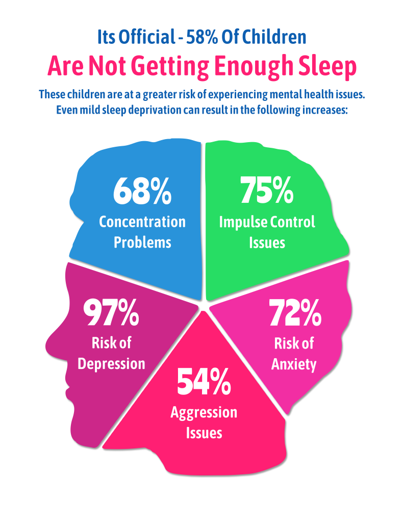 March 2020 Sleep and Mental Health.png
