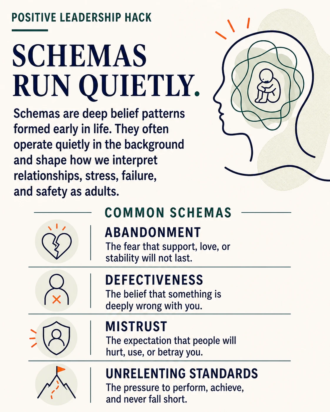 Schemas are deep belief patterns formed early in life