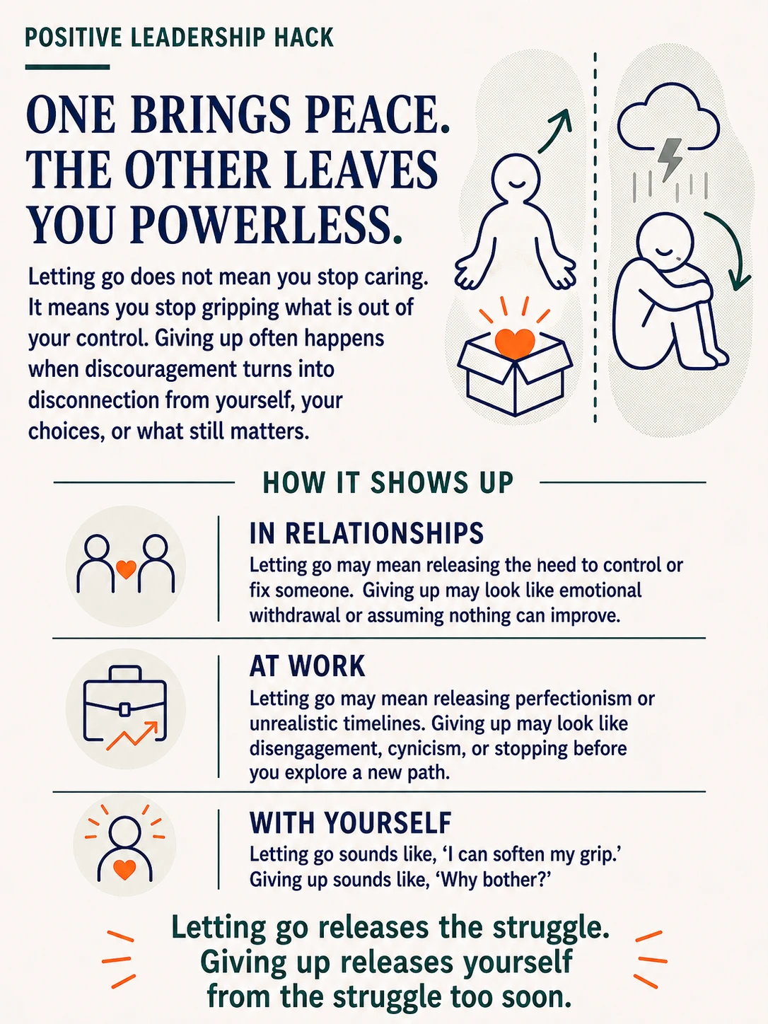 Are We Letting Go, or Giving Up?