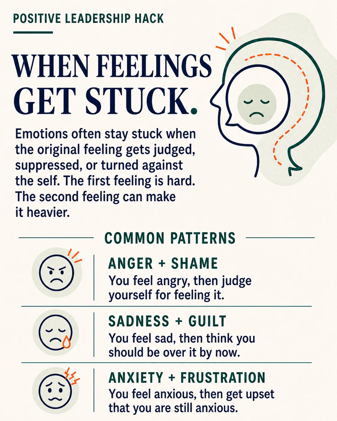 Meta-Emotion, Awareness of our Emotions