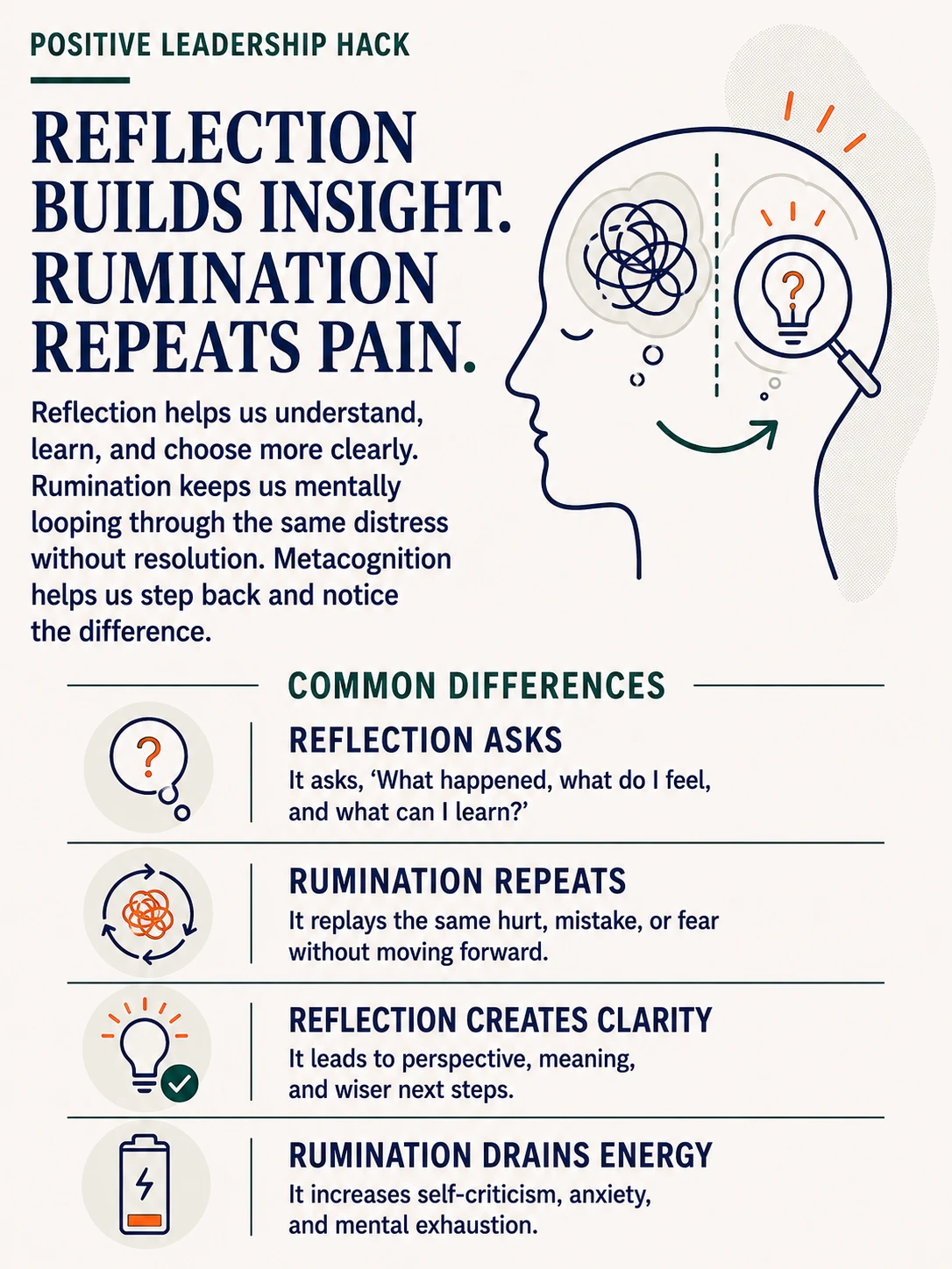 Rumination or Reflection?