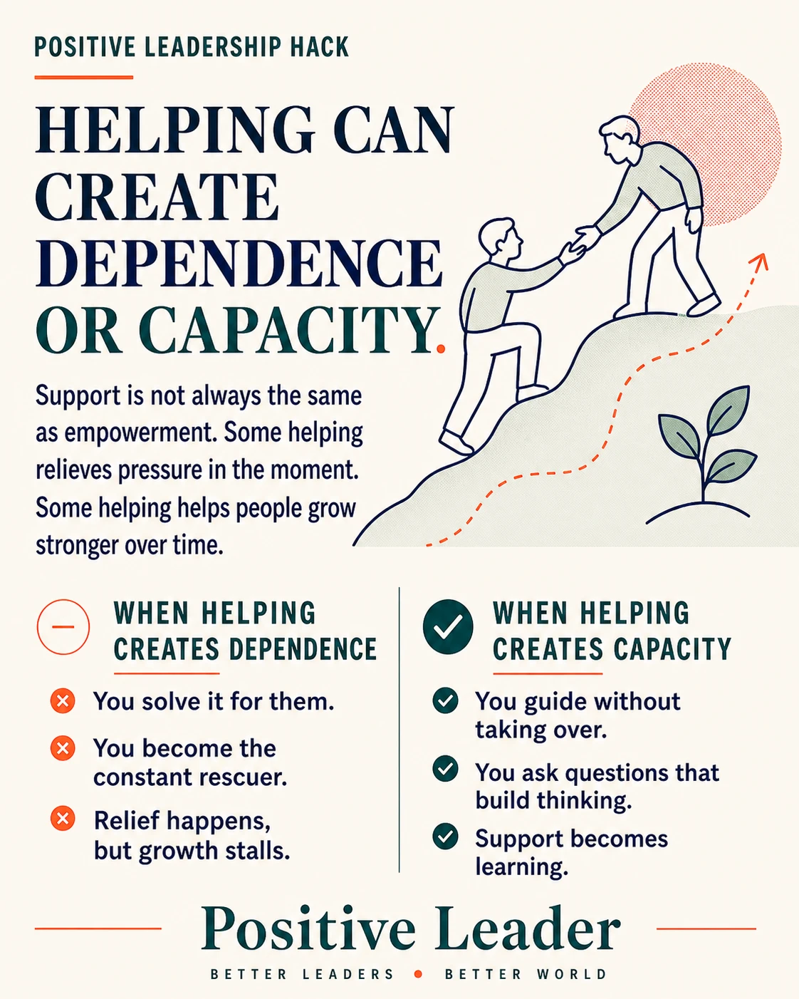 Creating dependency or capacity?
