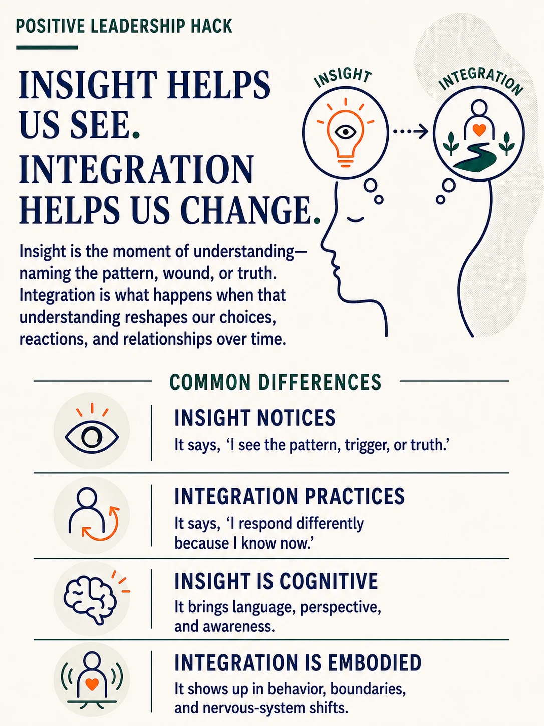 Insight & Integration