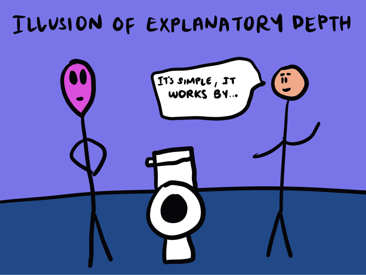 The Illusion of Explanatory Depth - The Decision Lab