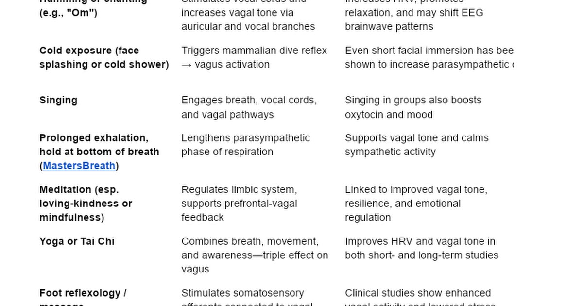 Research-Based Physical Practices to Support the Vagus Nerve